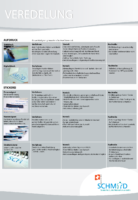 Factsheet_Veredelung